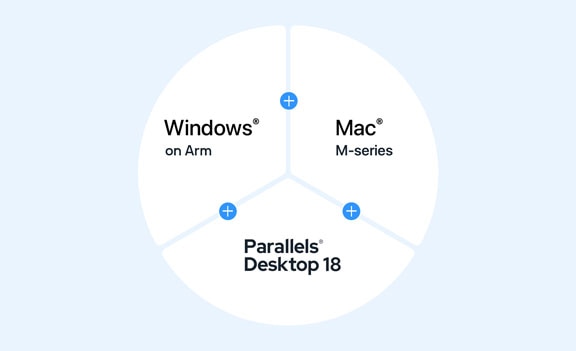 Parallels Desktop Now an Authorized Solution to Use With Windows 11 on Mac With Apple Silicon
